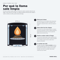 Esquema en corte del brasero Ranco: el aire entra por la base, sube entre las dos chapas y vuelve a entrar por la corona de orificios sobre el fuego. La rejilla de brasas es de acero inoxidable.