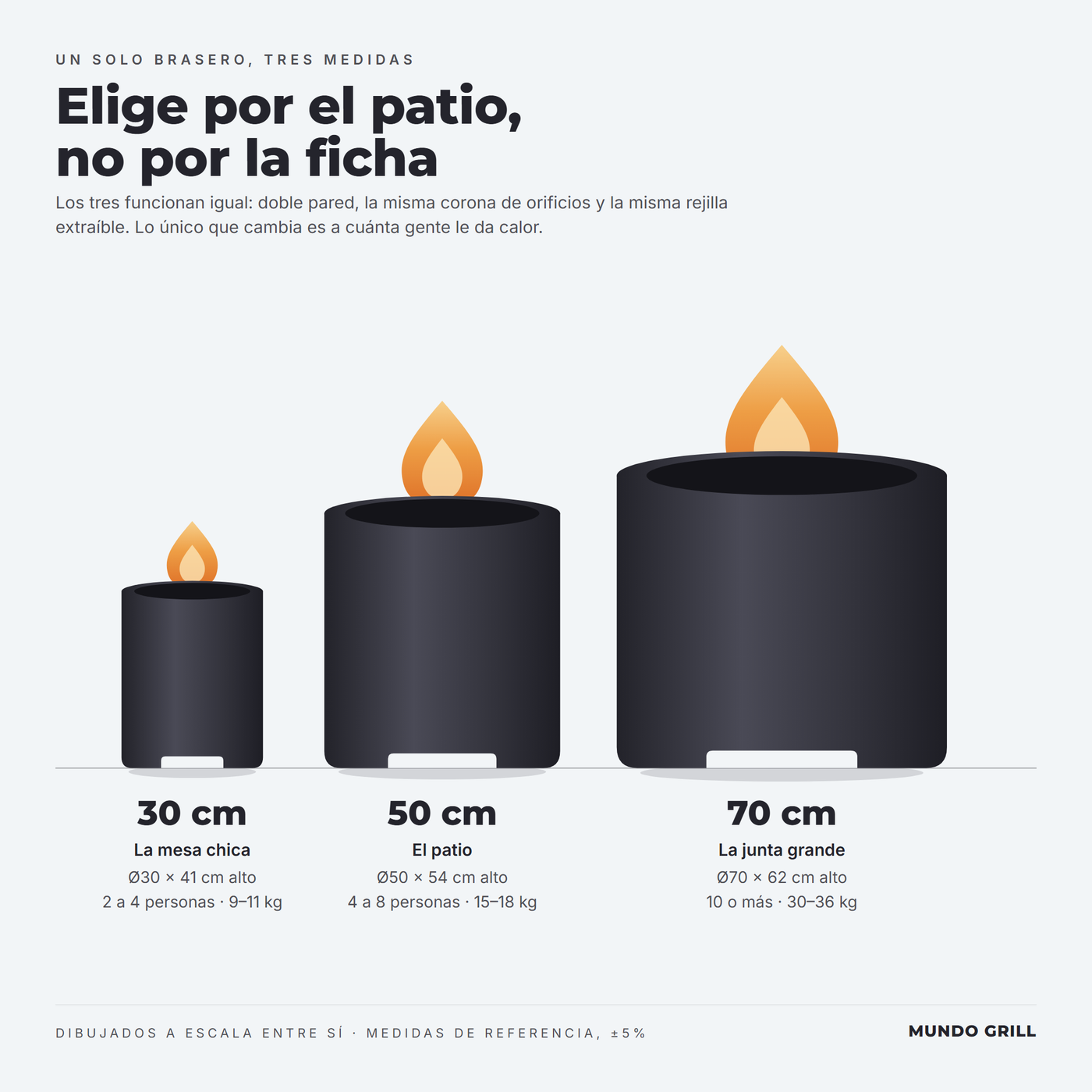 Los tres tamaños del brasero Ranco dibujados a escala: 30, 50 y 70 cm de diámetro